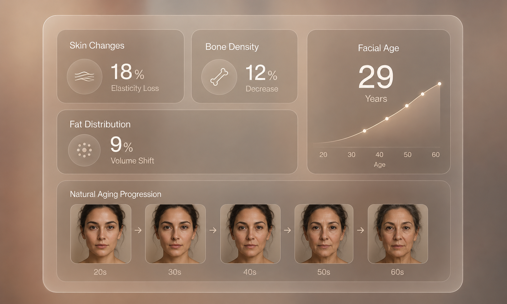 Natural aging patterns